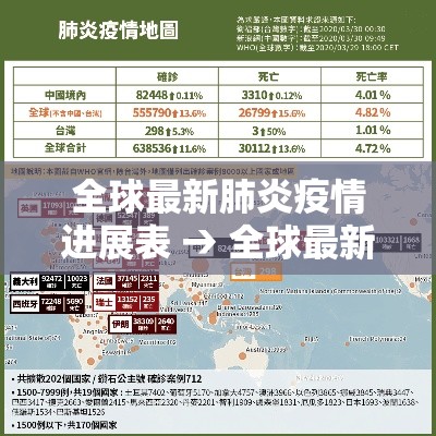 全球最新肺炎疫情进展表 → 全球最新疫情最新数据排序 全球最新肺炎疫情进展表 → 全球最新疫情最新数据排序