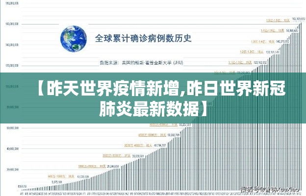 【昨天世界疫情新增,昨日世界新冠肺炎最新数据】 【昨天世界疫情新增,昨日世界新冠肺炎最新数据】