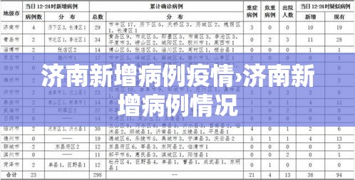 济南新增病例疫情›济南新增病例情况