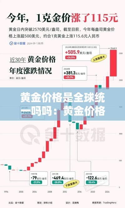 黄金价格是全球统一吗吗:黄金价格是全球定价的吗 黄金价格是全球统一吗吗:黄金价格是全球定价的吗