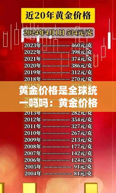 黄金价格是全球统一吗吗:黄金价格是全球定价的吗 黄金价格是全球统一吗吗:黄金价格是全球定价的吗