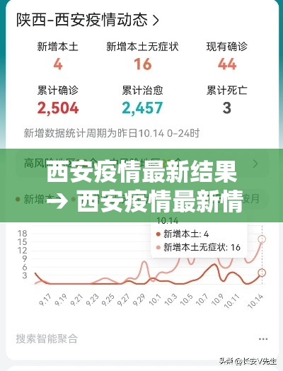 西安疫情最新结果 → 西安疫情最新情况发布 西安疫情最新结果 → 西安疫情最新情况发布