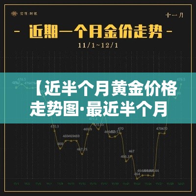 【近半个月黄金价格走势图·最近半个月金价走势图】 【近半个月黄金价格走势图·最近半个月金价走势图】