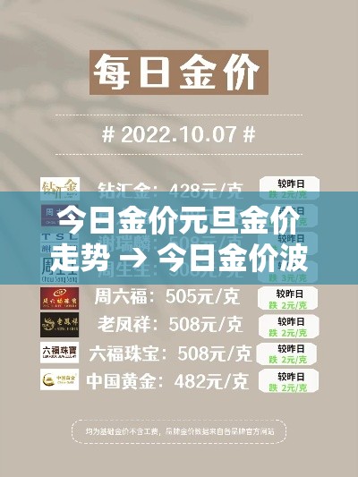 今日金价元旦金价走势 → 今日金价波动