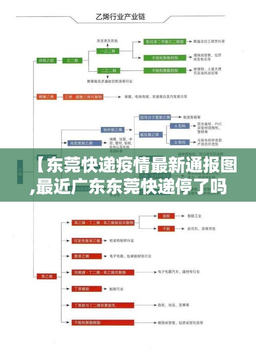 【东莞快递疫情最新通报图,最近广东东莞快递停了吗】 【东莞快递疫情最新通报图,最近广东东莞快递停了吗】