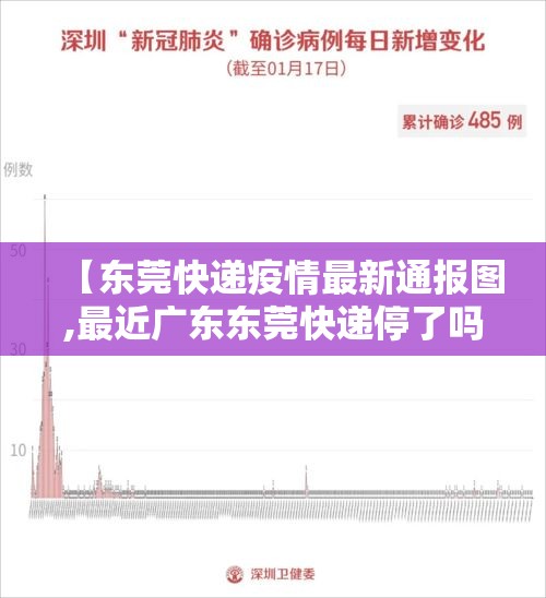 【东莞快递疫情最新通报图,最近广东东莞快递停了吗】 【东莞快递疫情最新通报图,最近广东东莞快递停了吗】