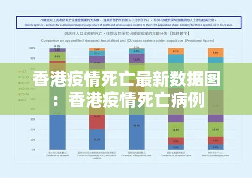 香港疫情死亡最新数据图:香港疫情死亡病例 香港疫情死亡最新数据图:香港疫情死亡病例