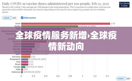 全球疫情服务新增›全球疫情新动向 全球疫情服务新增›全球疫情新动向
