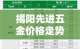 揭阳先进五金价格走势图›揭阳五金生产厂家 揭阳先进五金价格走势图›揭阳五金生产厂家
