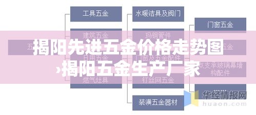 揭阳先进五金价格走势图›揭阳五金生产厂家 揭阳先进五金价格走势图›揭阳五金生产厂家