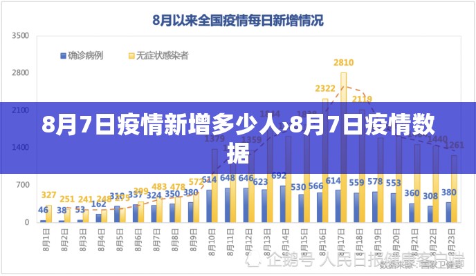 8月7日疫情新增多少人›8月7日疫情数据 8月7日疫情新增多少人›8月7日疫情数据