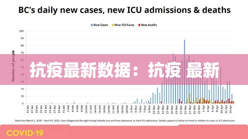 抗疫最新数据:抗疫 最新 抗疫最新数据:抗疫 最新