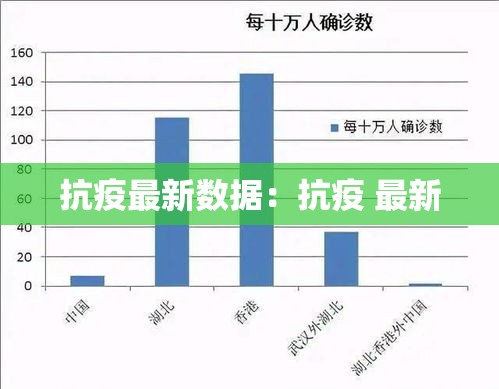 抗疫最新数据:抗疫 最新 抗疫最新数据:抗疫 最新