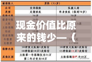 现金价值比原来的钱少—(为什么现金价值越到后面越少) 现金价值比原来的钱少—(为什么现金价值越到后面越少)