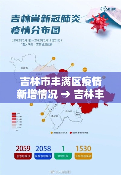 吉林市丰满区疫情新增情况 → 吉林丰满区新冠肺炎疫情 吉林市丰满区疫情新增情况 → 吉林丰满区新冠肺炎疫情