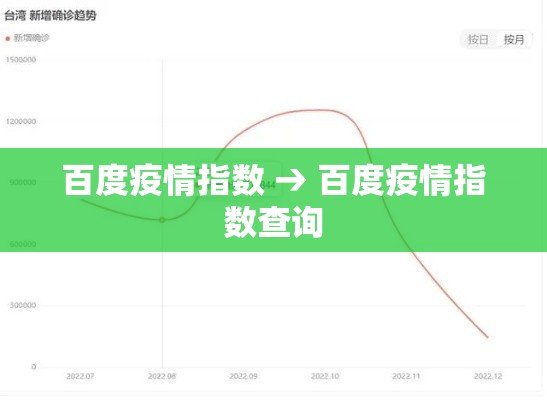 百度疫情指数 → 百度疫情指数查询 百度疫情指数 → 百度疫情指数查询