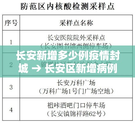 长安新增多少例疫情封城 → 长安区新增病例 长安新增多少例疫情封城 → 长安区新增病例