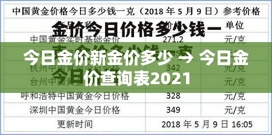 今日金价新金价多少 → 今日金价查询表2021 今日金价新金价多少 → 今日金价查询表2021
