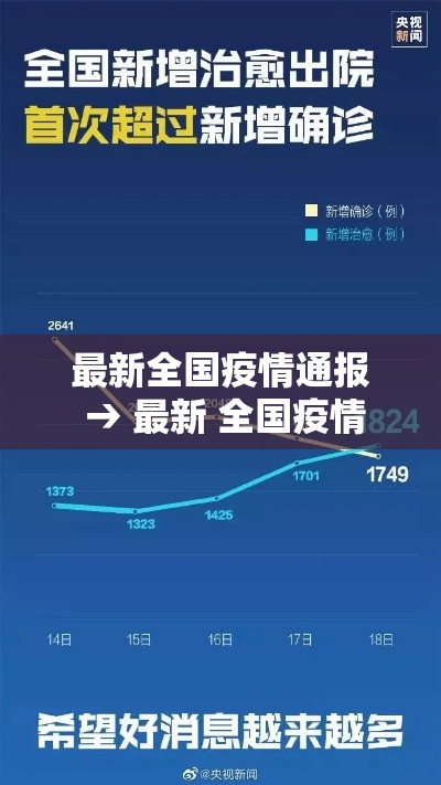 最新全国疫情通报 → 最新 全国疫情 最新全国疫情通报 → 最新 全国疫情
