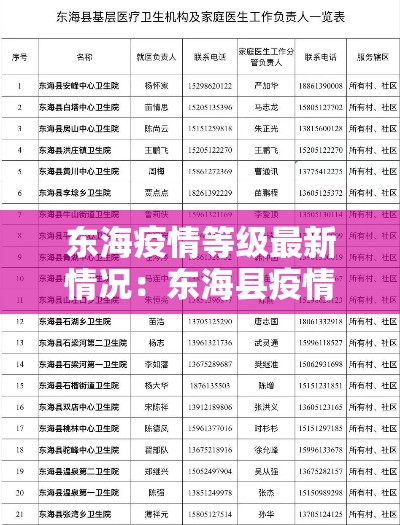 东海疫情等级最新情况：东海县疫情通报