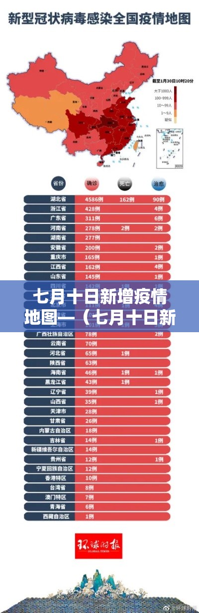 七月十日新增疫情地图—(七月十日新增疫情地图图片) 七月十日新增疫情地图—(七月十日新增疫情地图图片)
