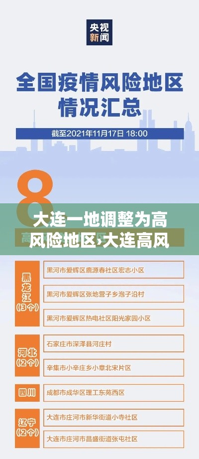 大连一地调整为高风险地区›大连高风险还是低风险
