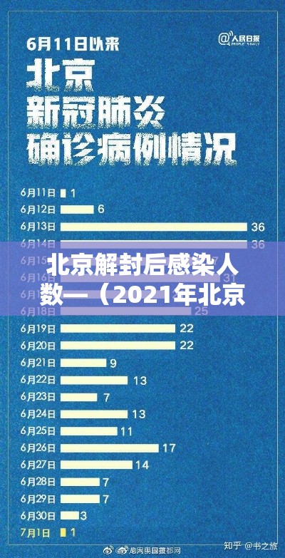 北京解封后感染人数—(2021年北京疫情解封) 北京解封后感染人数—(2021年北京疫情解封)