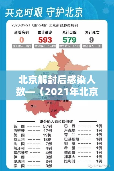 北京解封后感染人数—(2021年北京疫情解封) 北京解封后感染人数—(2021年北京疫情解封)