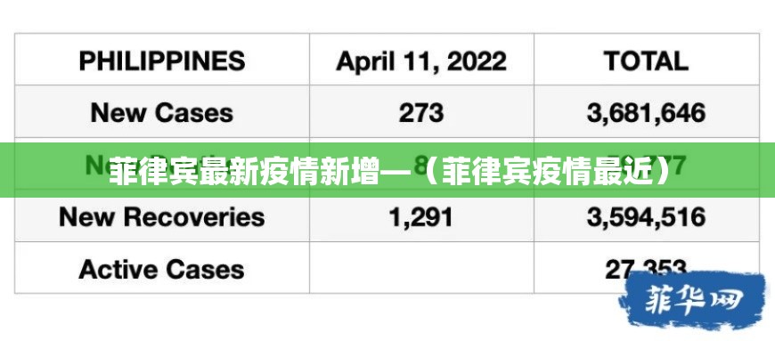 菲律宾最新疫情新增—（菲律宾疫情最近）