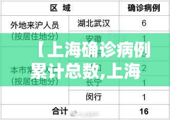 【上海确诊病例累计总数,上海确诊数据】 【上海确诊病例累计总数,上海确诊数据】