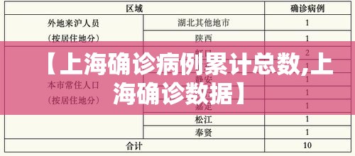 【上海确诊病例累计总数,上海确诊数据】 【上海确诊病例累计总数,上海确诊数据】
