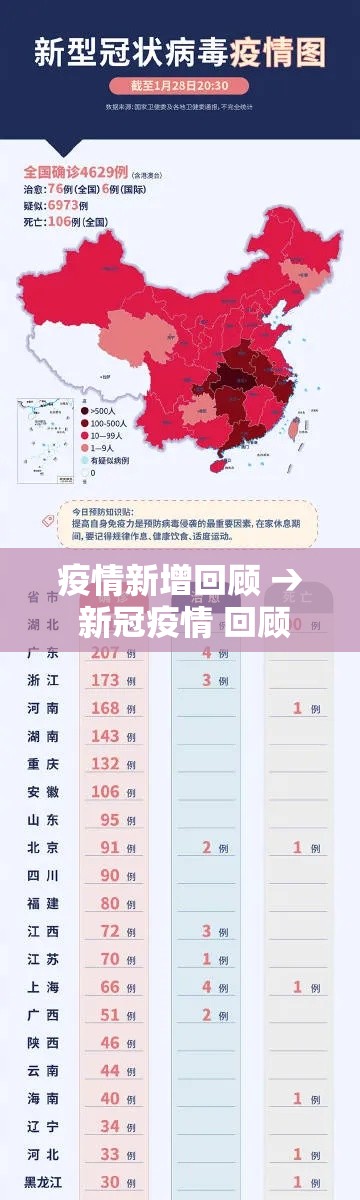 疫情新增回顾 → 新冠疫情 回顾 疫情新增回顾 → 新冠疫情 回顾