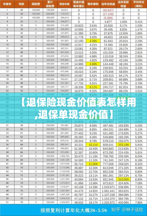 【退保险现金价值表怎样用,退保单现金价值】 【退保险现金价值表怎样用,退保单现金价值】
