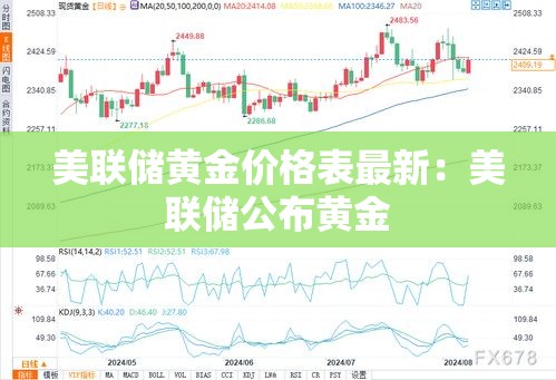 美联储黄金价格表最新:美联储公布黄金 美联储黄金价格表最新:美联储公布黄金
