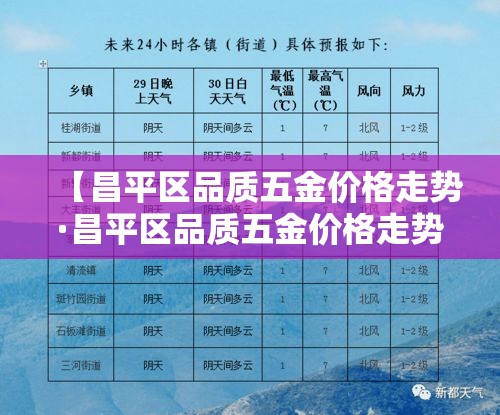 【昌平区品质五金价格走势·昌平区品质五金价格走势最新】 【昌平区品质五金价格走势·昌平区品质五金价格走势最新】