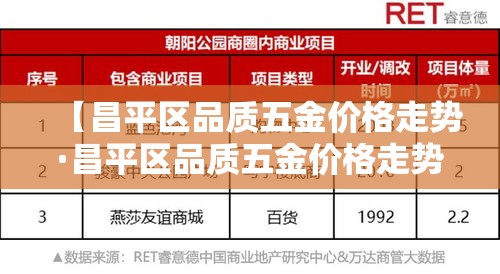 【昌平区品质五金价格走势·昌平区品质五金价格走势最新】 【昌平区品质五金价格走势·昌平区品质五金价格走势最新】
