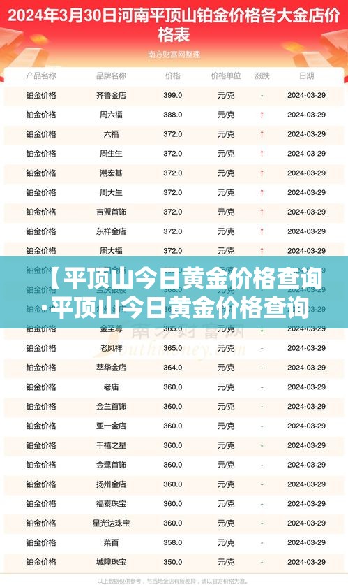 【平顶山今日黄金价格查询·平顶山今日黄金价格查询最新】