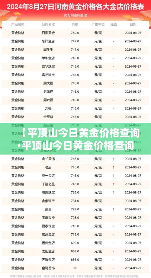 【平顶山今日黄金价格查询·平顶山今日黄金价格查询最新】