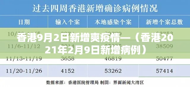 香港9月2日新增爽疫情—(香港2021年2月9日新增病例) 香港9月2日新增爽疫情—(香港2021年2月9日新增病例)