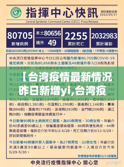 福建省报告新增病例 → 福建省报告新增病例情况 福建省报告新增病例 → 福建省报告新增病例情况