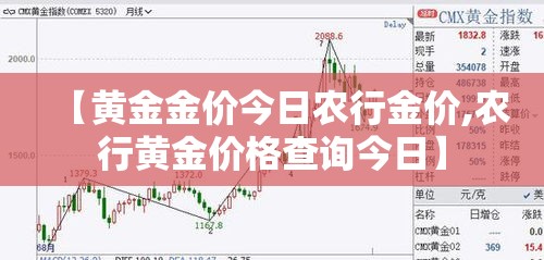 【黄金金价今日农行金价,农行黄金价格查询今日】 【黄金金价今日农行金价,农行黄金价格查询今日】