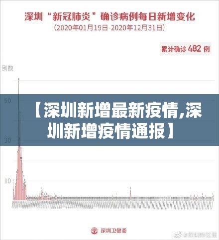 【深圳新增最新疫情,深圳新增疫情通报】 【深圳新增最新疫情,深圳新增疫情通报】