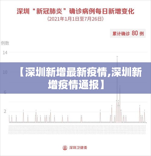 【深圳新增最新疫情,深圳新增疫情通报】 【深圳新增最新疫情,深圳新增疫情通报】