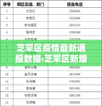芝罘区疫情最新通报数据›芝罘区新增一例 芝罘区疫情最新通报数据›芝罘区新增一例