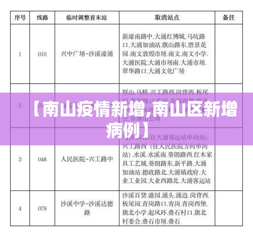 【南山疫情新增,南山区新增病例】 【南山疫情新增,南山区新增病例】