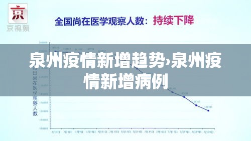 泉州疫情新增趋势›泉州疫情新增病例 泉州疫情新增趋势›泉州疫情新增病例