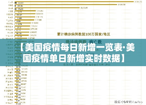 【美国疫情每日新增一览表·美国疫情单日新增实时数据】 【美国疫情每日新增一览表·美国疫情单日新增实时数据】