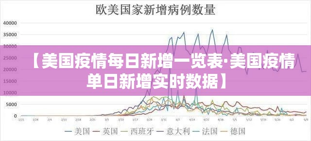 【美国疫情每日新增一览表·美国疫情单日新增实时数据】 【美国疫情每日新增一览表·美国疫情单日新增实时数据】