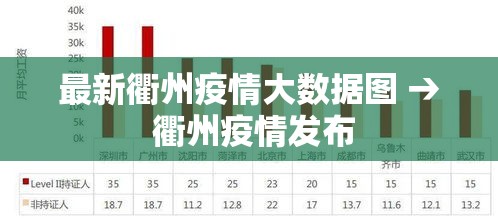 最新衢州疫情大数据图 → 衢州疫情发布 最新衢州疫情大数据图 → 衢州疫情发布