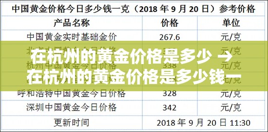 在杭州的黄金价格是多少 → 在杭州的黄金价格是多少钱一克 在杭州的黄金价格是多少 → 在杭州的黄金价格是多少钱一克